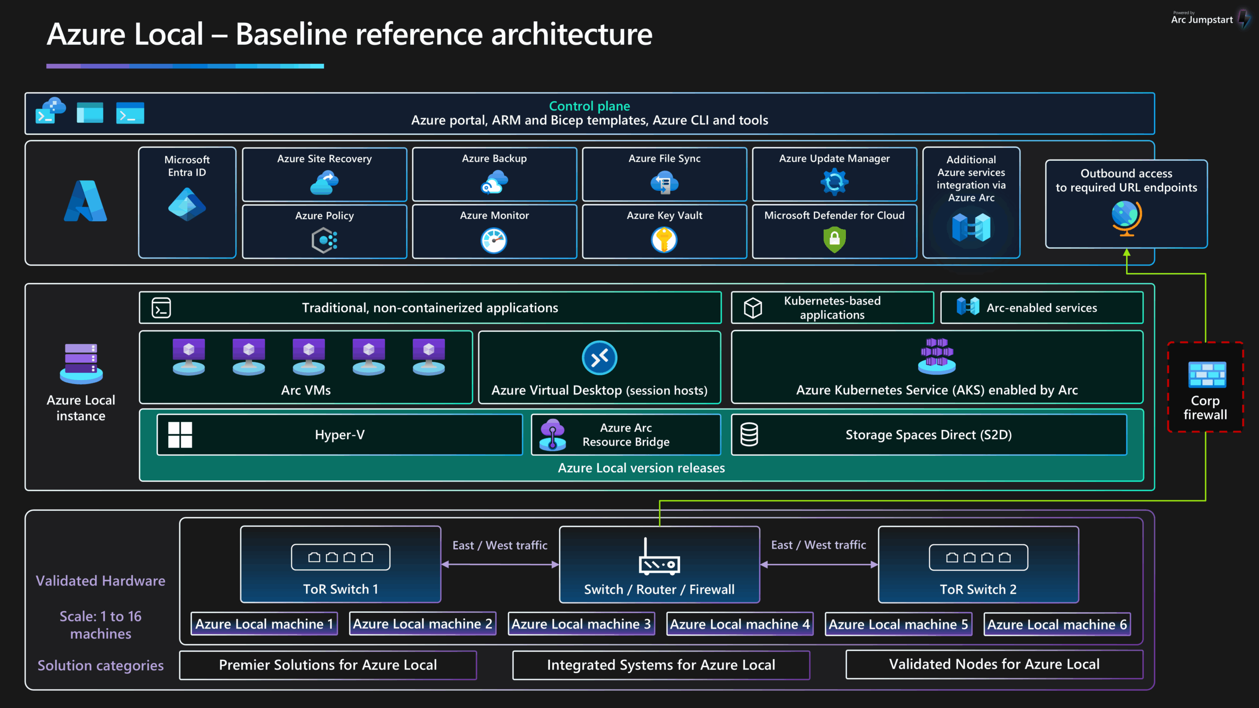 azure-local-baseline